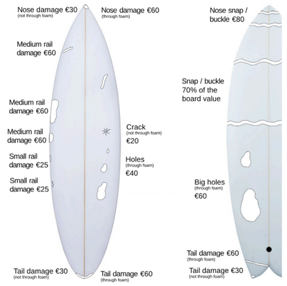 Diagram of surfboard damage types with corresponding costs on a white background